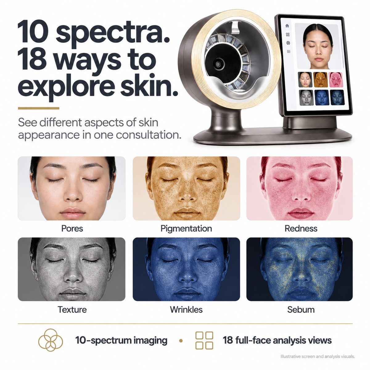 Skin Analyzer No. 6