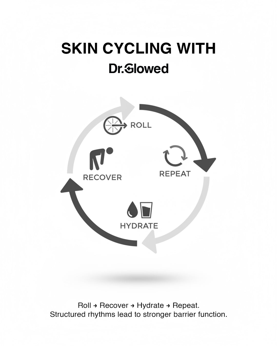 SKINCARE HERO Bundle