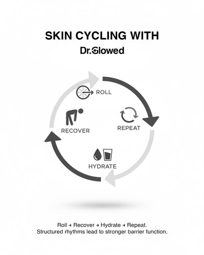 SKINCARE HERO Bundle